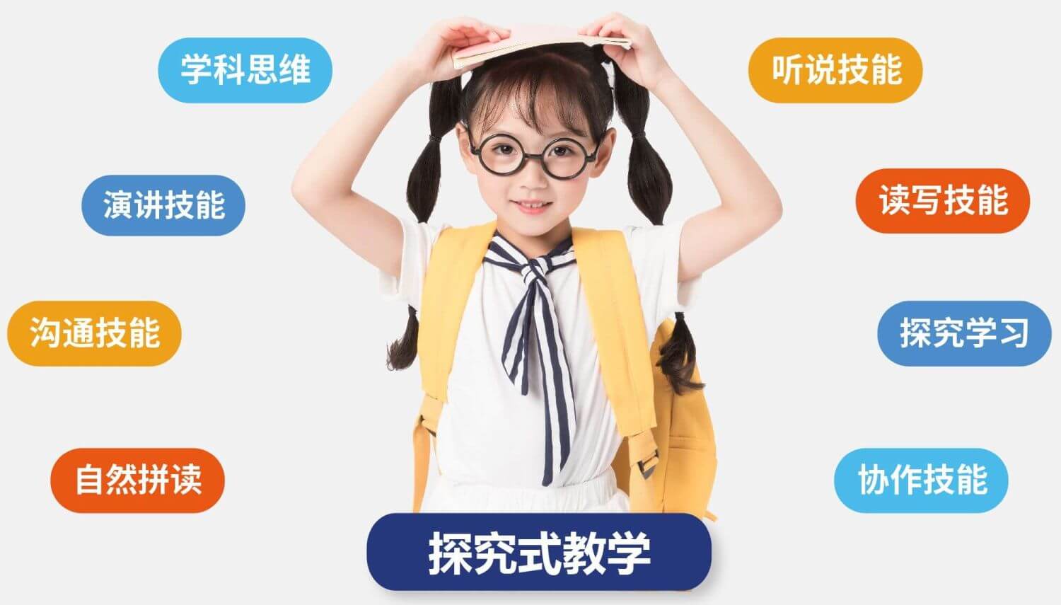 一大主軸 八大技能