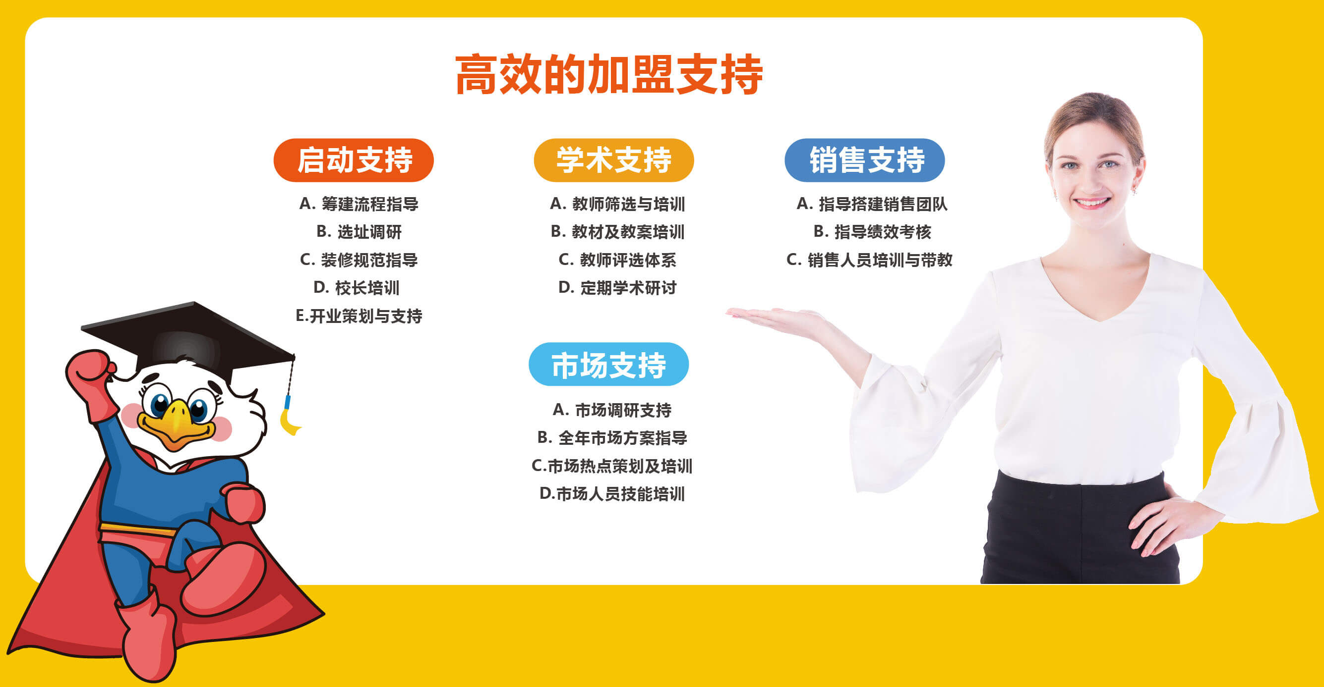 貝兒得少兒英語培高效的加盟支持